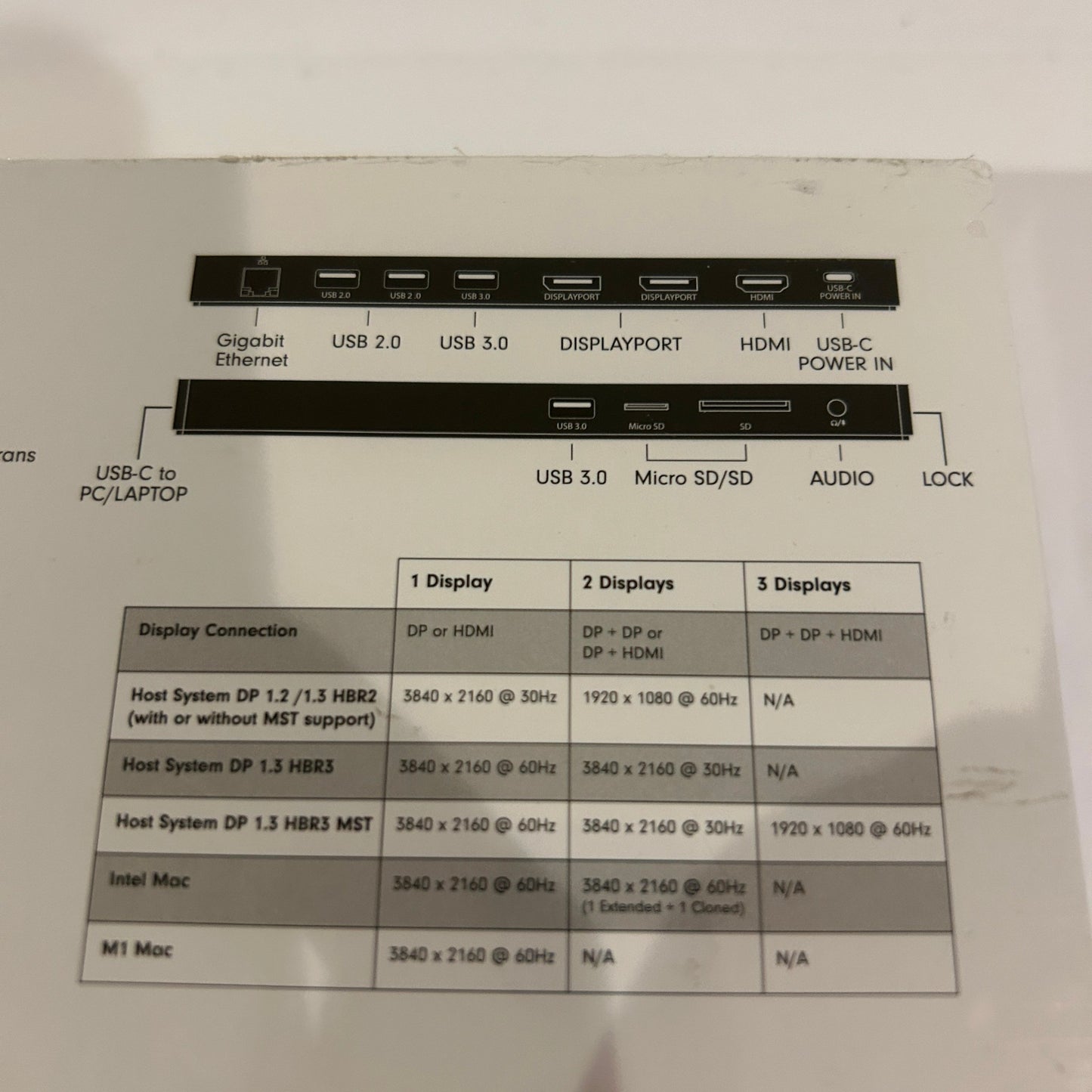 VisionTek USB-C Multi Display MST Dock 85W Power Delivery - VT2500